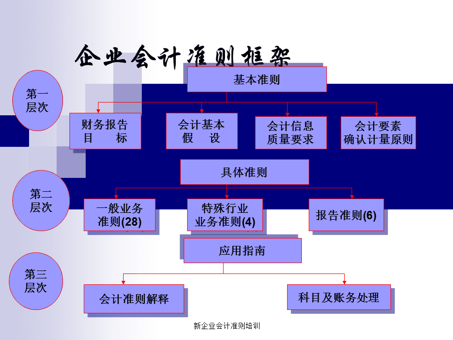 針對企業(yè)老板的財(cái)務(wù)培訓(xùn)(老板財(cái)務(wù)系列課程培訓(xùn))