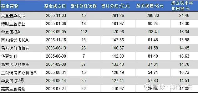 上市輔導(dǎo)需要幾期結(jié)束(輔導(dǎo)期結(jié)束后多久上市)