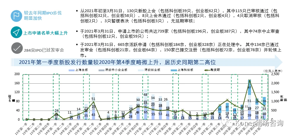 最新港股ipo上市排隊一覽表(港股ipo排隊查詢)