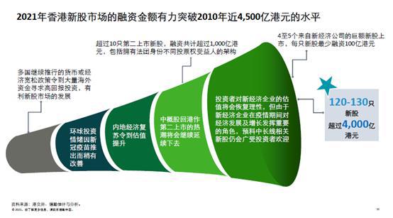 最新港股ipo上市排隊一覽表(港股ipo排隊查詢)