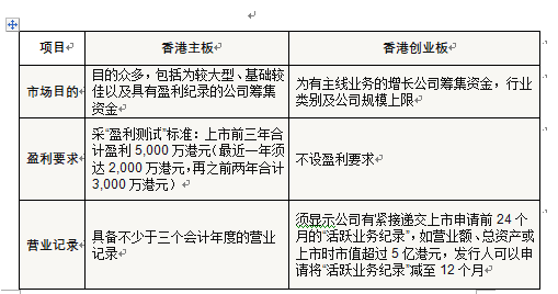 企業(yè)在香港上市的流程(企業(yè)發(fā)行上市流程)(圖5)