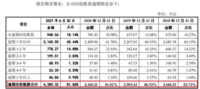 創(chuàng)業(yè)板上市公司有哪些(創(chuàng)業(yè)公司期權(quán) 有用嗎)