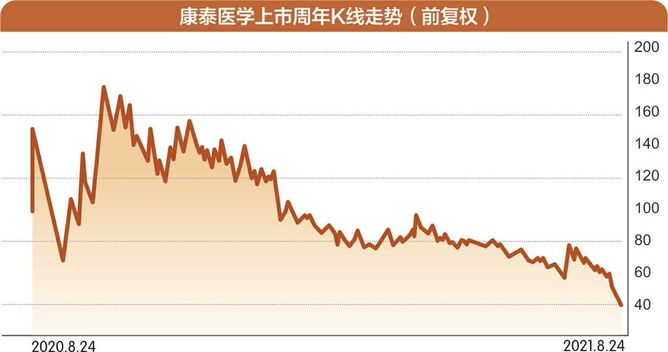 創(chuàng)業(yè)板新股上市首日最高漲幅(新股開(kāi)板能買嗎)