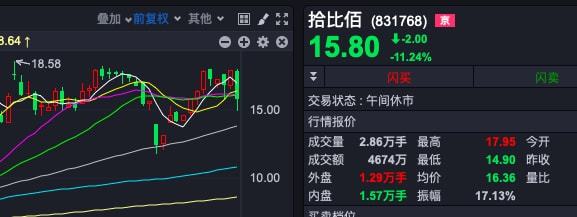 創(chuàng)業(yè)板新股上市首日最高漲幅(新股開(kāi)板能買(mǎi)嗎)