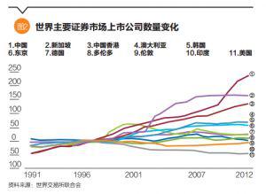 中國公司境外上市(中國芯片公司 上市)(圖4)