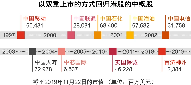 中資企業(yè)境外上市方式(間接境外募股上市)