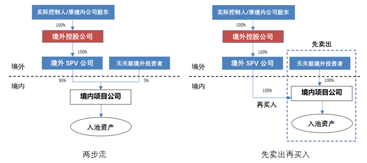 企業(yè)在香港上市的流程(企業(yè)上市流程及時(shí)間)(圖10)