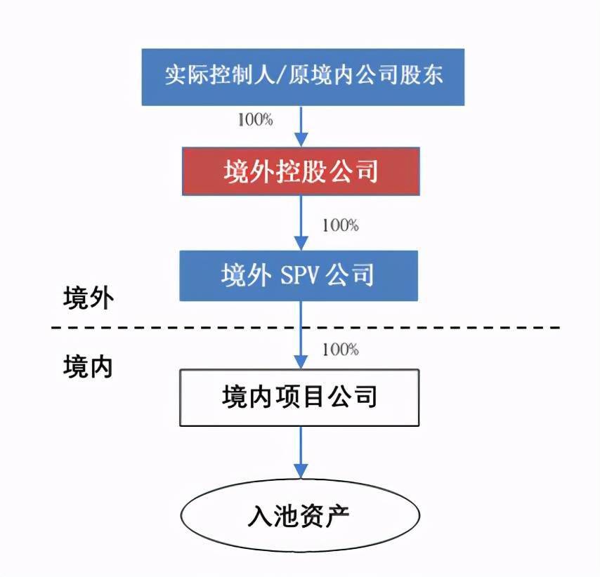 企業(yè)在香港上市的流程(企業(yè)上市流程及時(shí)間)