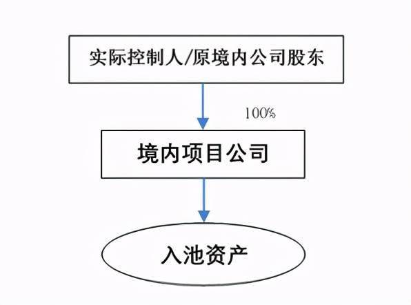 企業(yè)在香港上市的流程(企業(yè)上市流程及時(shí)間)(圖8)