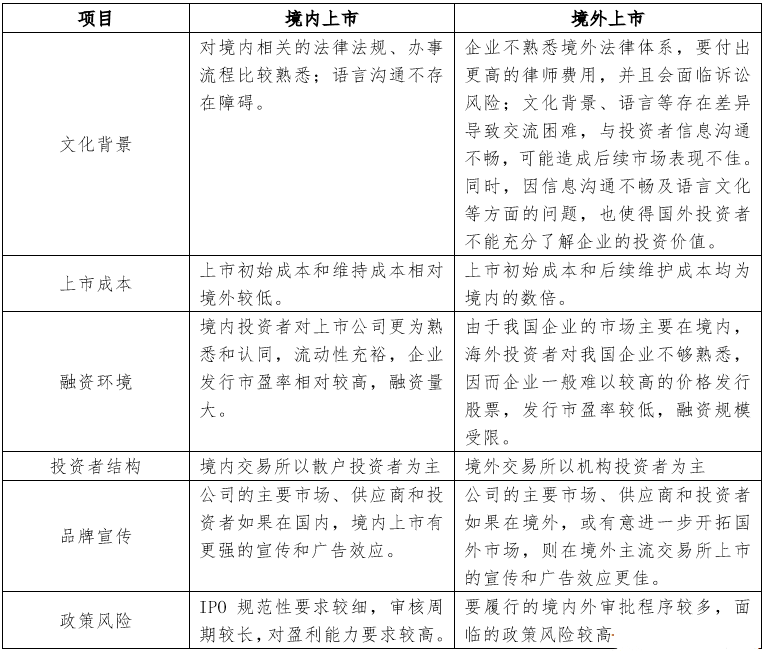 境內(nèi)公司直接境外上市(境外公司給境內(nèi)提供擔(dān)保)