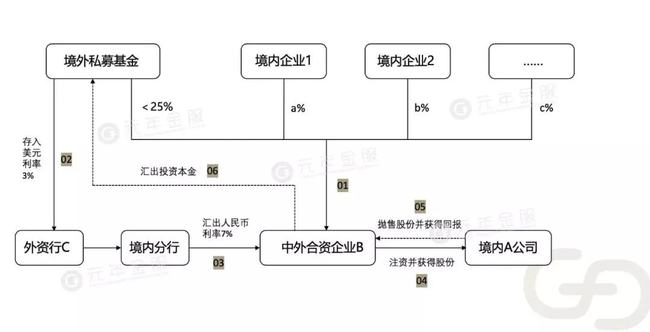 境外上市服務(wù)(留學(xué)生法國(guó)境外服務(wù))