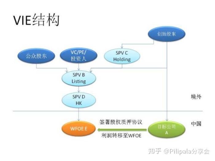 中國企業(yè)去美國上市(企業(yè)去澳洲上市)(圖2)