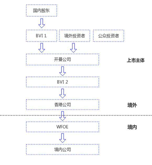 美國上市流程及時(shí)間(上市流程及時(shí)間)(圖2)