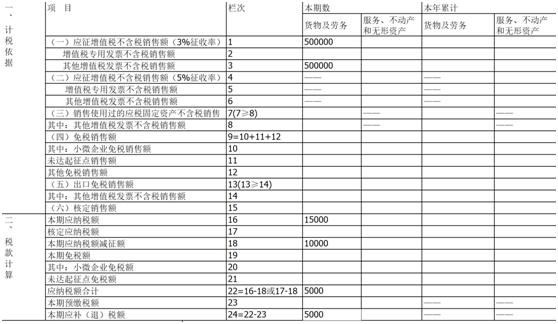 個體戶45萬以下免個稅(住房公積金免徵個稅計算公式)(圖2)