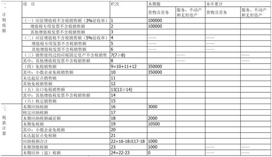 個體戶45萬以下免個稅(住房公積金免徵個稅計算公式)(圖4)