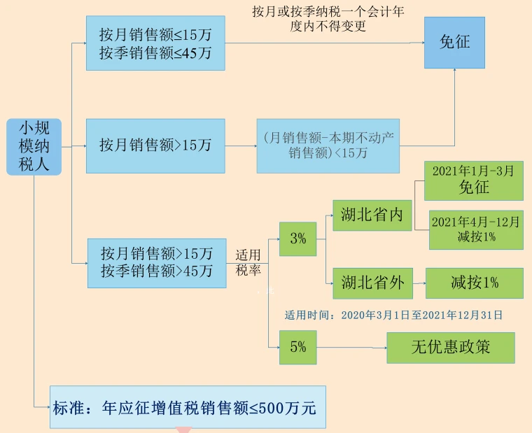 個體戶45萬以下免個稅(1元以下免征額要不要扣個稅)(圖2)