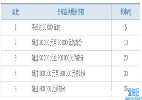 2021年個(gè)人所得稅稅率表一覽(2021年水逆時(shí)間表一覽)(圖3)