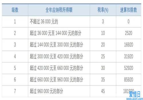 2021年個(gè)人所得稅稅率表一覽(2021年水逆時(shí)間表一覽)(圖4)