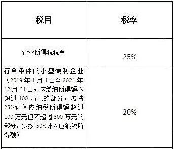 企業(yè)所得稅怎么合理節(jié)稅(悄悄告訴你幾個(gè)企業(yè) 合理節(jié)稅 小妙招 三)