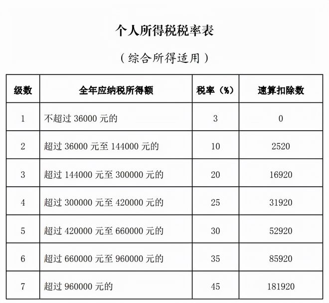 企業(yè)所得稅怎么合理節(jié)稅(悄悄告訴你幾個(gè)企業(yè) 合理節(jié)稅 小妙招 三)