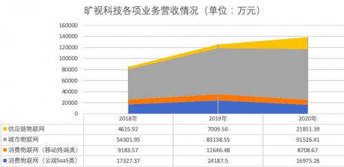 一個公司上市有多難(胃病疫苗上市怎么難)