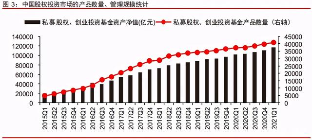 中信證券深度研究：中國股權(quán)投資市場步入黃金時代