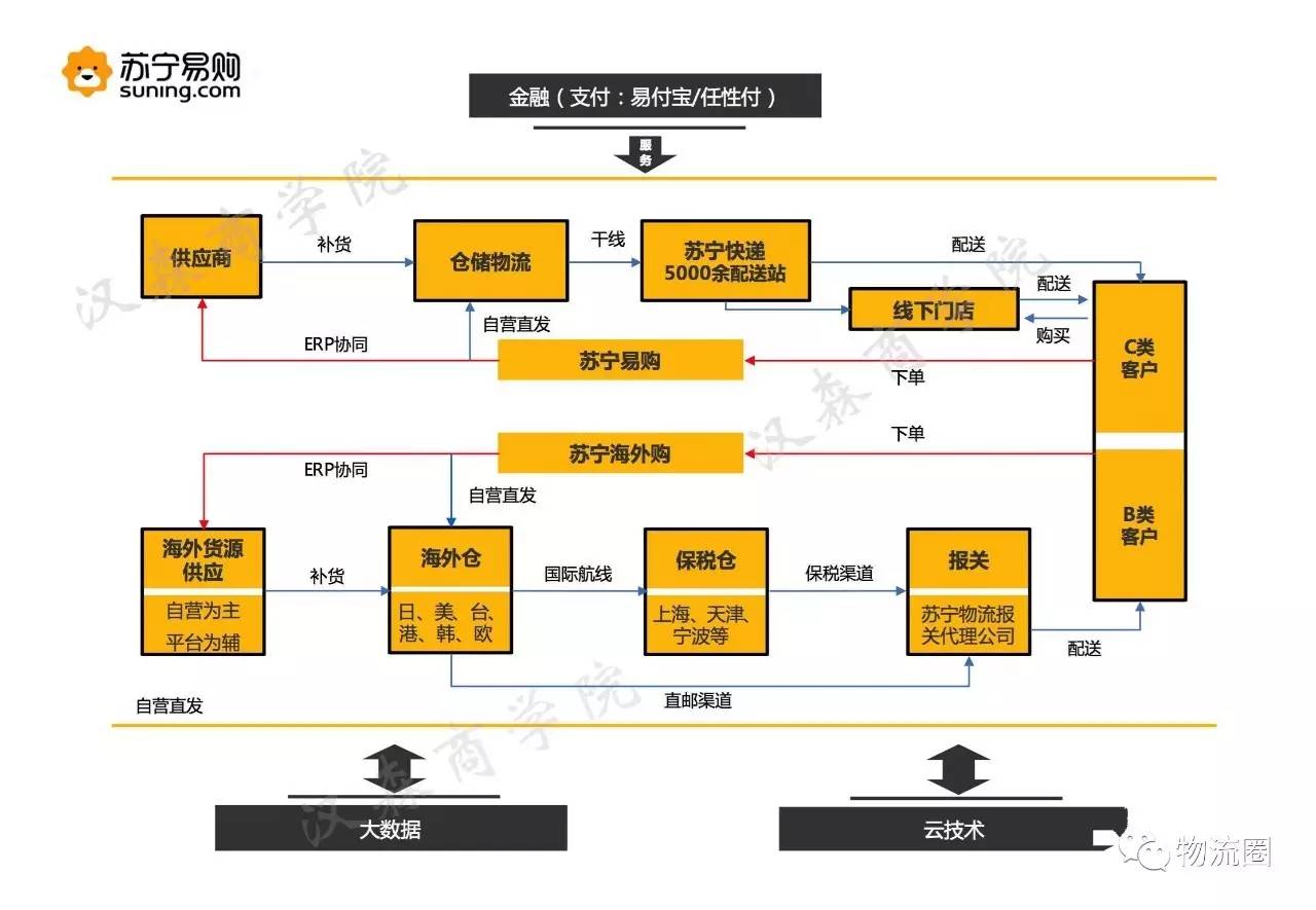 股權(quán)投資平臺(tái)哪個(gè)最權(quán)威(股權(quán)投資平臺(tái))