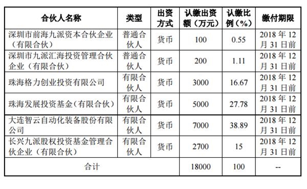 股權(quán)投資協(xié)議(pe股權(quán)投資(增資)對(duì)賭協(xié)議模板)