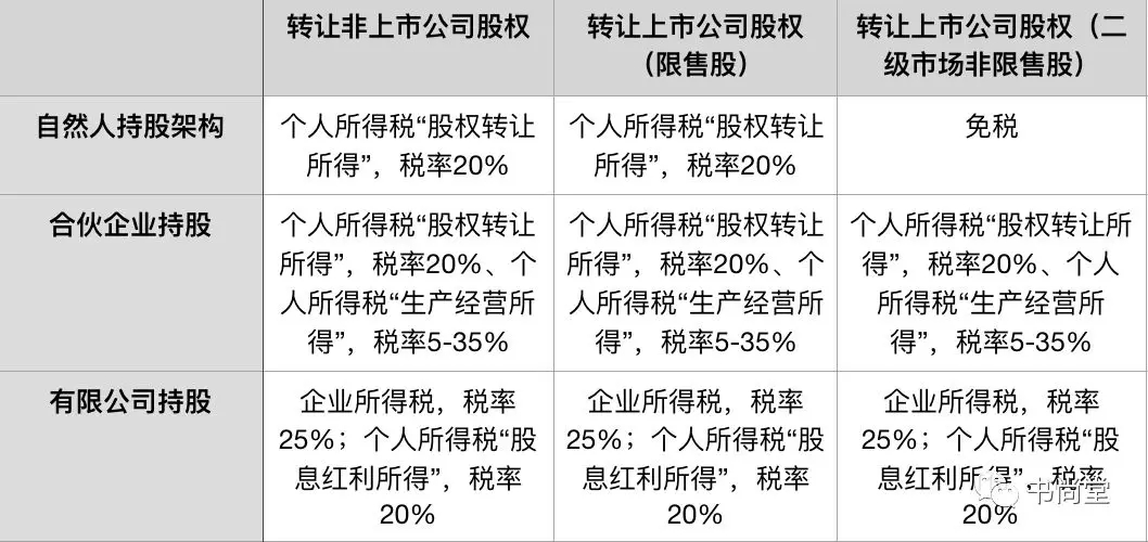 股權投資稅收政策(股權投資與風險投資)