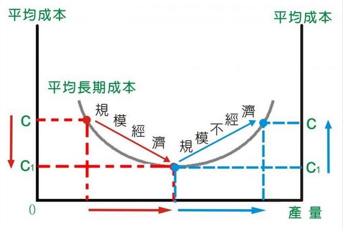 成本管理的目的和意義(紅色旅游目的與意義)