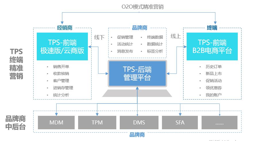 成本管理存在的問題及原因分析(干部走讀問題存在原因)