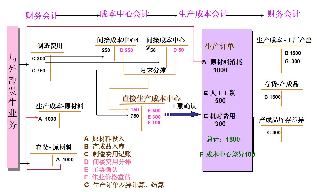 成本管理理論(長尾理論下國產中小成本 電影的微博營銷策略研究)