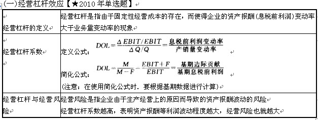 成本管理理論(長尾理論下國產中小成本 電影的微博營銷策略研究)