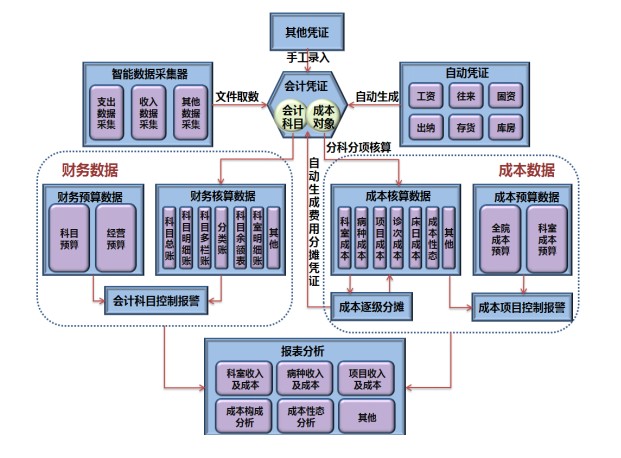 成本管理理論(影響滬深300股指期貨持有成本理論價(jià)格的是)