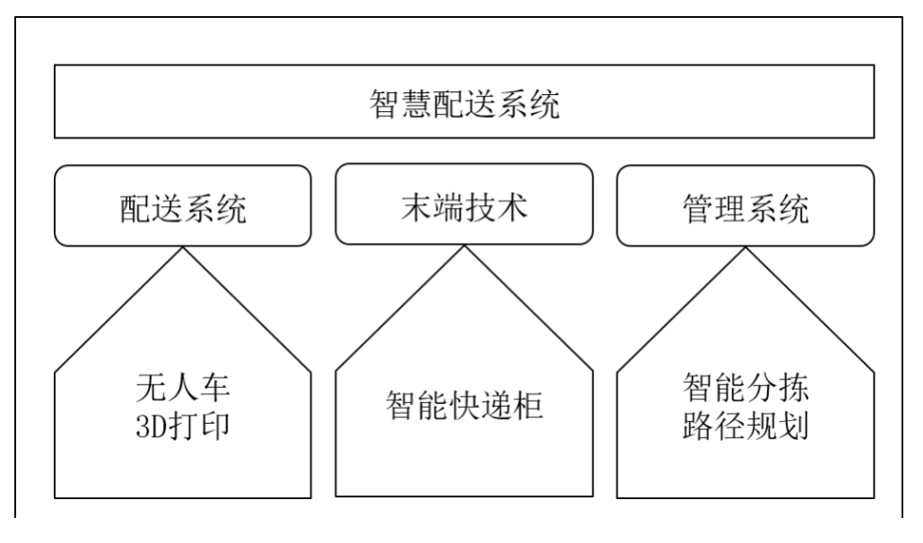 成本管理方法有哪些(供應(yīng)鏈管理 成本)