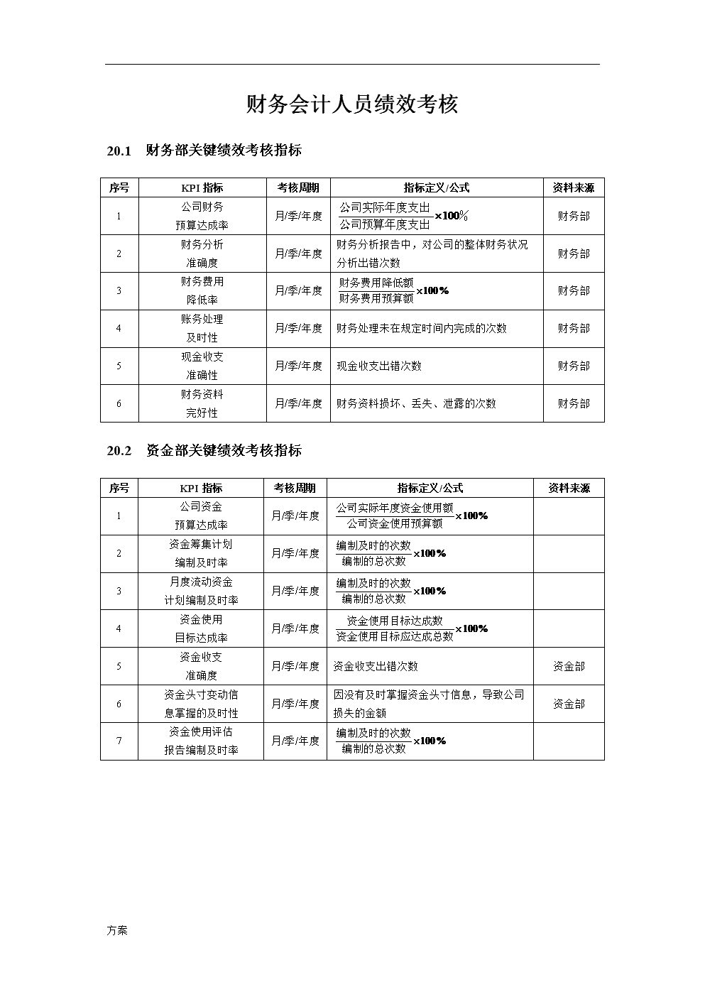 預(yù)算管理的內(nèi)容(預(yù)算管理和業(yè)績(jī)管理)