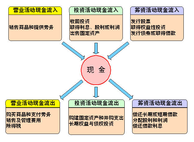 財(cái)務(wù)風(fēng)險(xiǎn)有哪些方面(財(cái)務(wù)方面app市場(chǎng)分析)