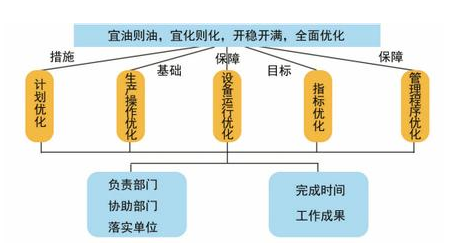 財務(wù)風(fēng)險有哪些方面(財務(wù)方面有哪些培訓(xùn))