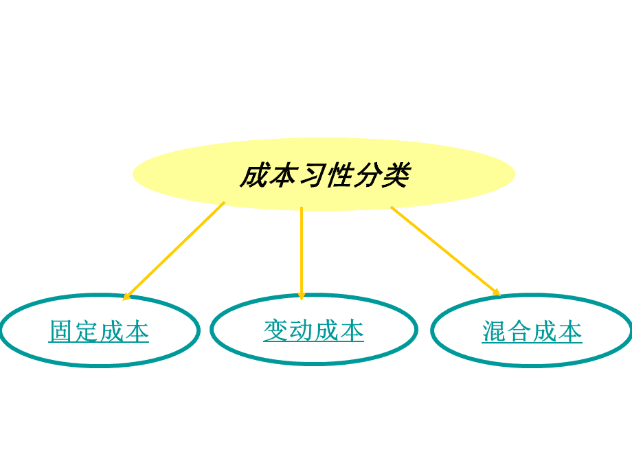 財務風險有哪些方面(財務方面的工作收入穩(wěn)定嗎)