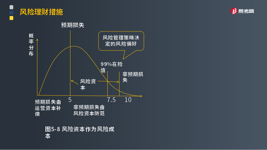 財務風險有哪些方面(財務方面的工作收入穩(wěn)定嗎)