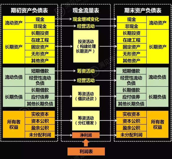 財務風險分析及對策(財務舞弊成因及對策)