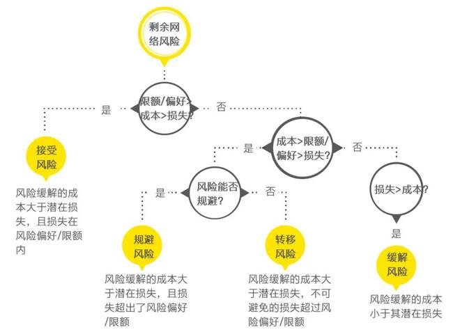 財務風險分析及對策(財務舞弊成因及對策)