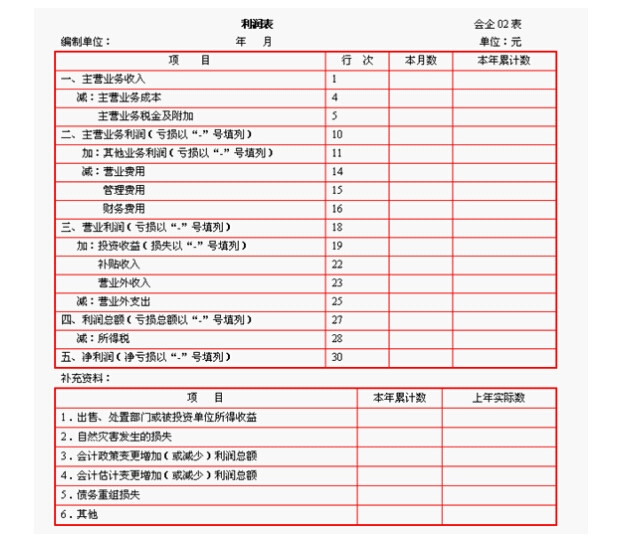 財務(wù)報表有哪幾個表(財務(wù)評價的基本報表有)