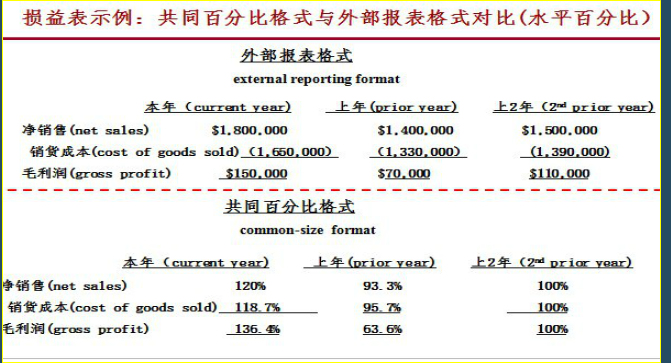 財(cái)務(wù)報(bào)表有哪幾個(gè)表(便利店財(cái)務(wù)利潤(rùn)報(bào)表)(圖3)