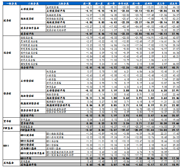 最簡單的財(cái)務(wù)報(bào)表(財(cái)務(wù)三大報(bào)表的作用)