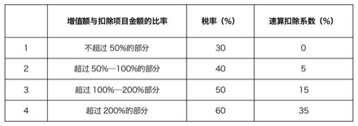 納稅籌劃的主要形式(企業(yè)納稅實務(wù)與籌劃)