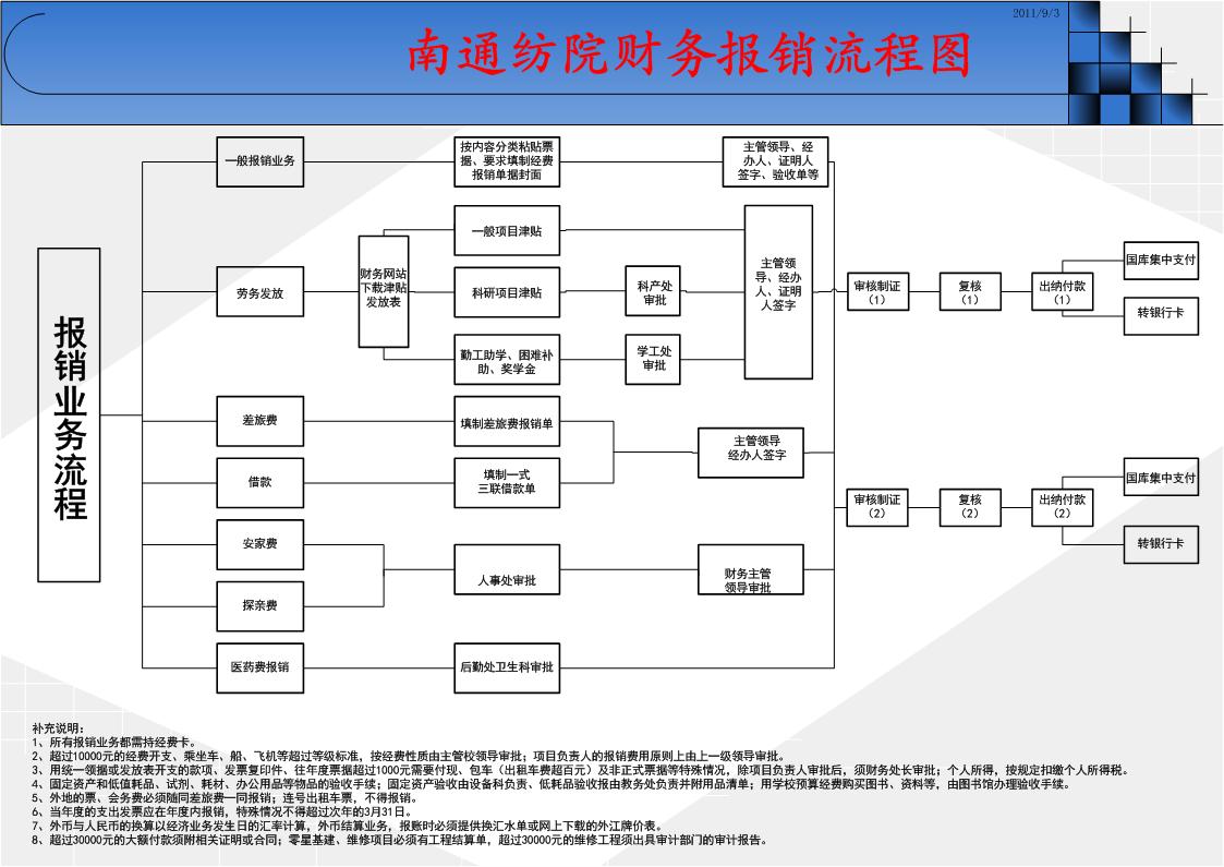 財務(wù)(財務(wù)外包哪里有財務(wù))