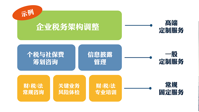 稅務(wù)顧問(wèn)(營(yíng)銷顧問(wèn)和品牌顧問(wèn))