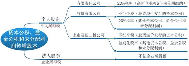 財(cái)稅顧問(wèn)(財(cái)稅政策顧問(wèn)合同)