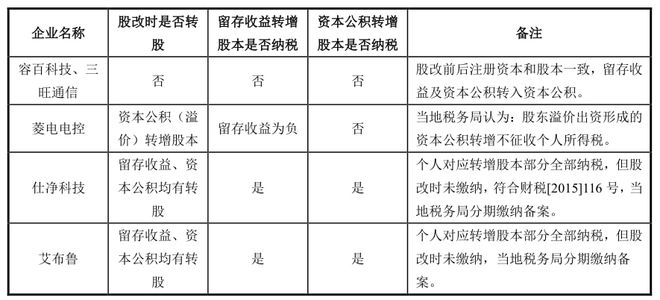 財(cái)稅顧問(wèn)(財(cái)稅政策顧問(wèn)合同)